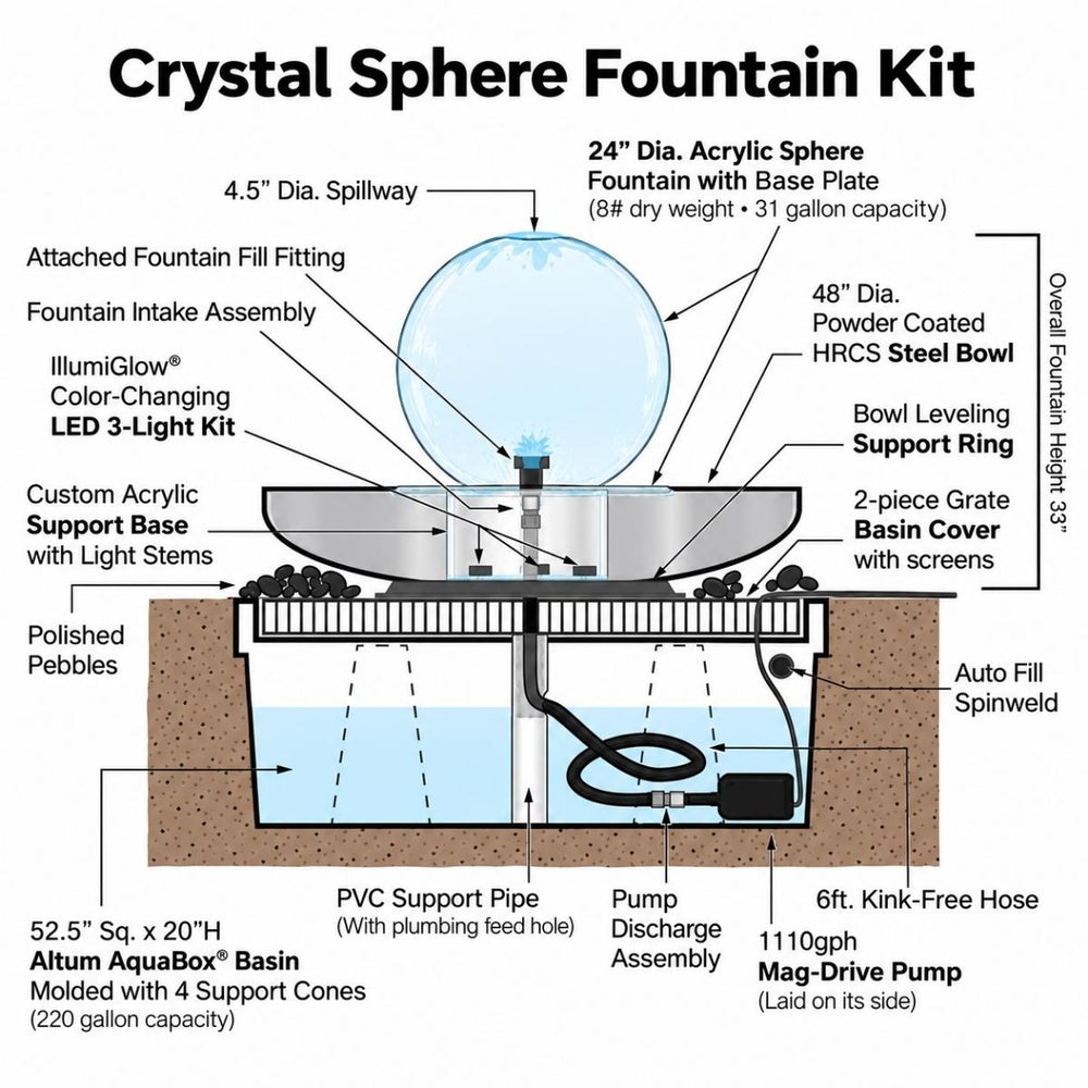 Crystal Sphere Fountain Kit diagram