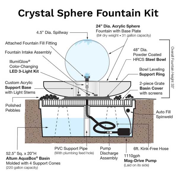 Crystal Sphere Fountain Kit diagram