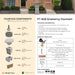 Complete overview of the Gramercy Fountain with dimensions, weights, pump kit parts, tools, and general info.