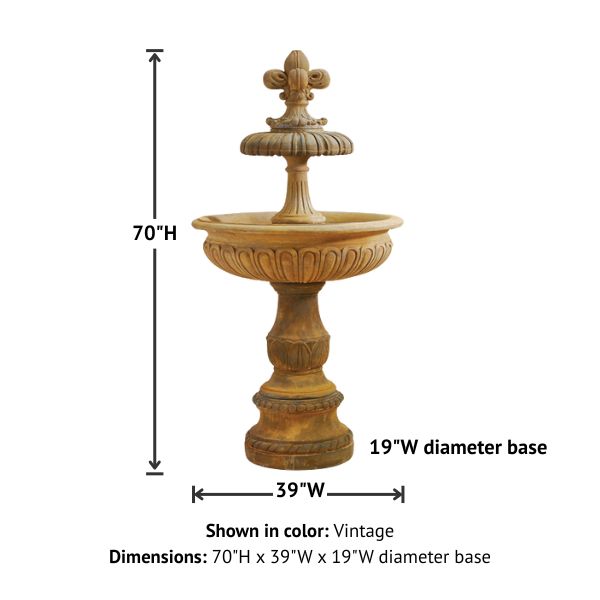 Piazza Nuova Fountain with product details.