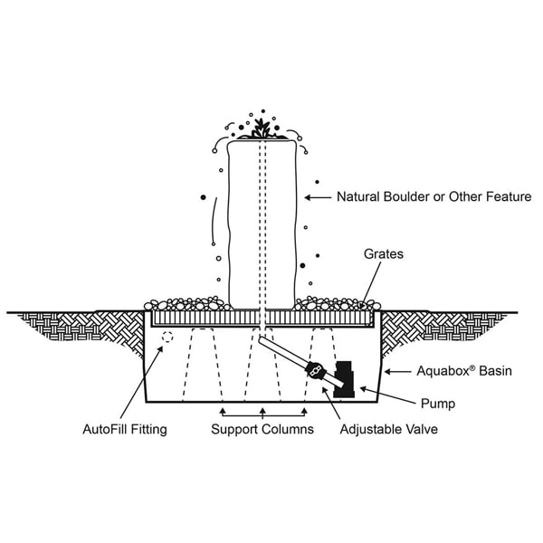 Slate River Falls Fountain Kit Diagram